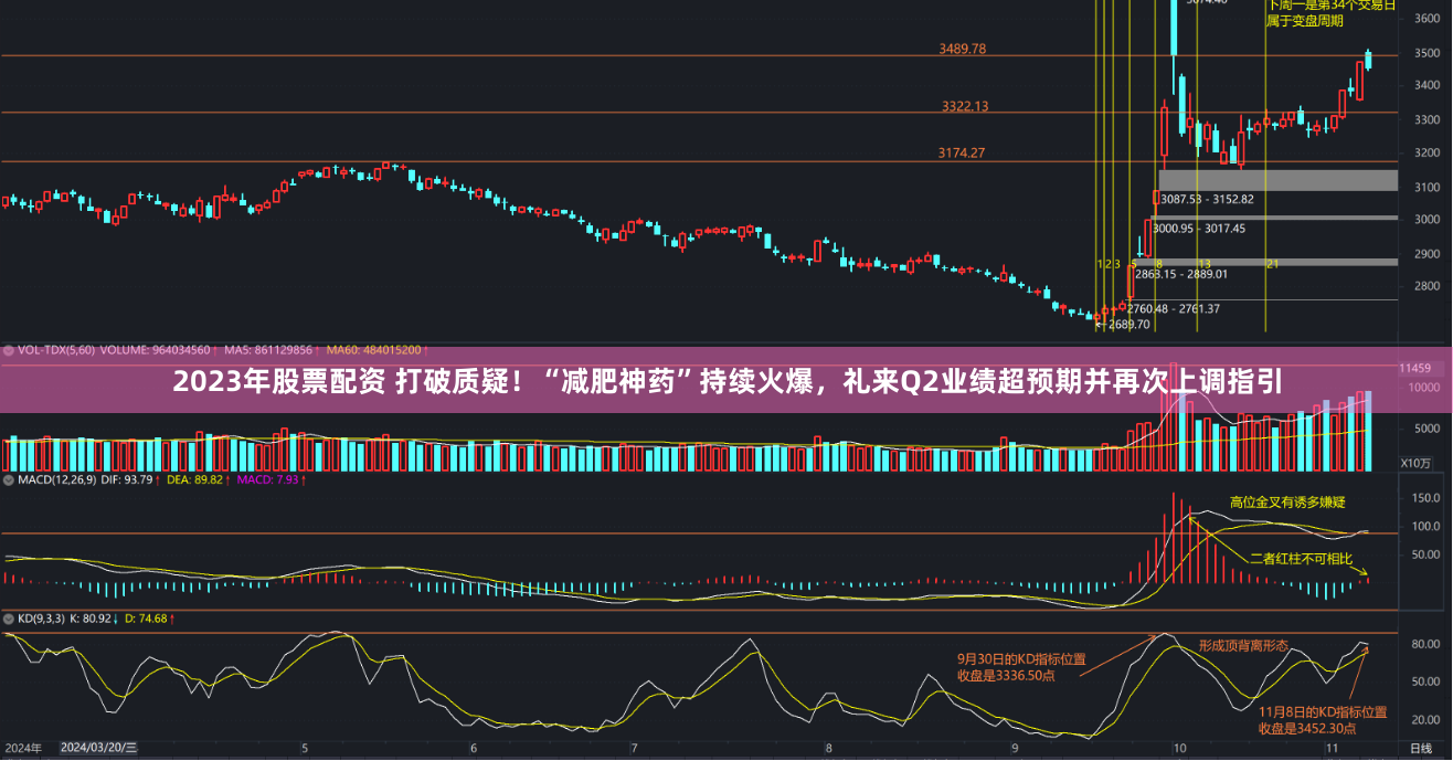 2023年股票配资 打破质疑！“减肥神药”持续火爆，礼来Q2业绩超预期并再次上调指引
