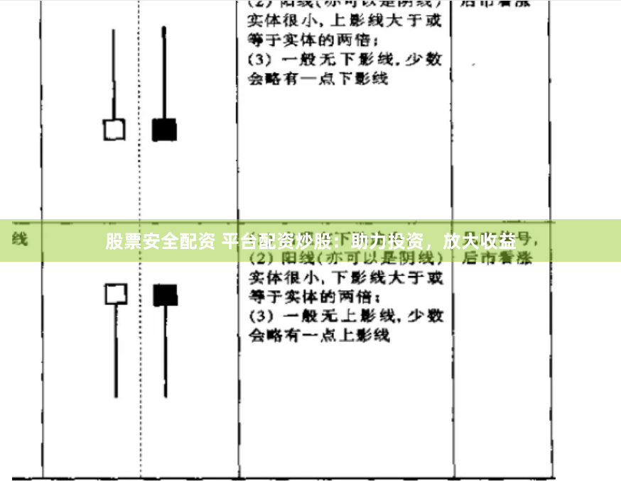 股票安全配资 平台配资炒股：助力投资，放大收益