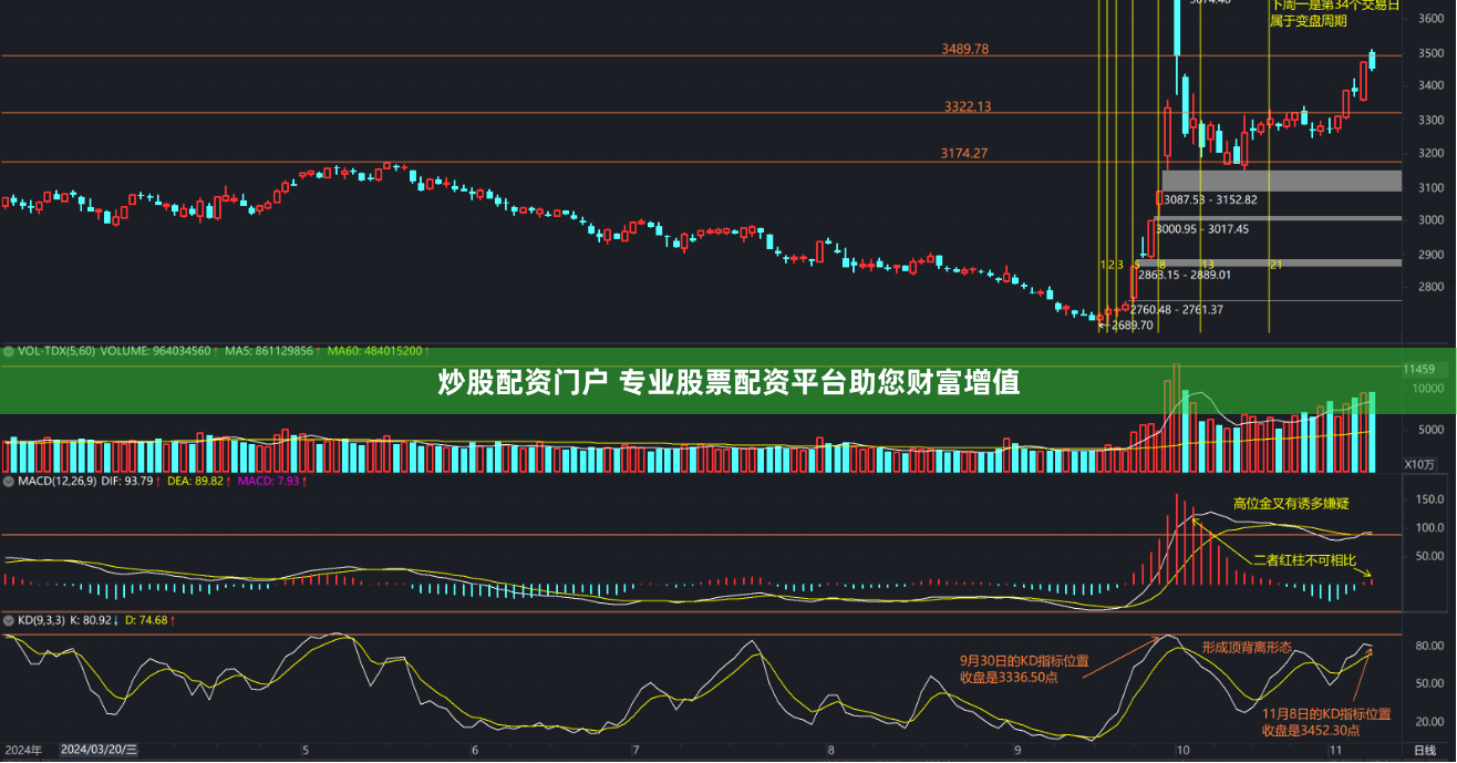 炒股配资门户 专业股票配资平台助您财富增值